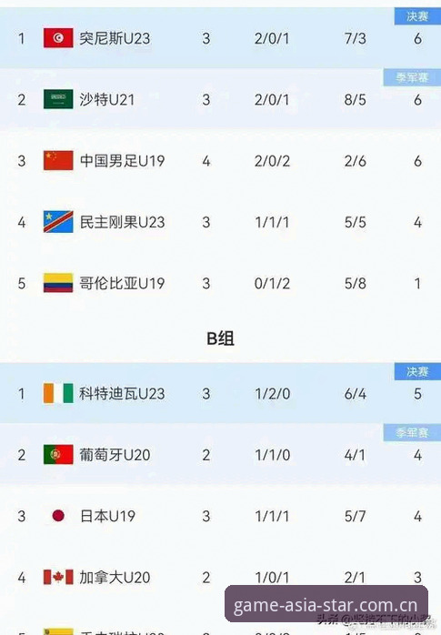 U19国足土伦杯出局：亚星游戏WAZF版下载及CN注册教程观赛指南